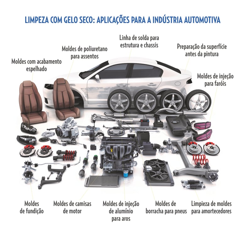 Conheça 3 aplicações do Jateamento com Gelo Seco para a Indústria Automotiva