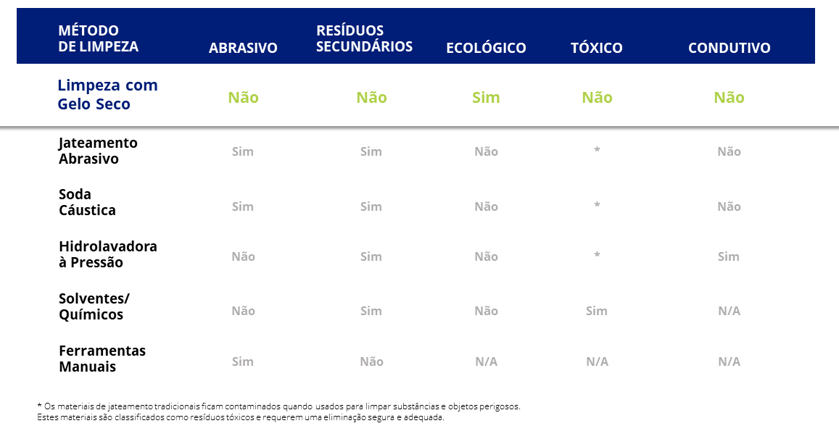Comparacion-metodos-de-limpieza-PTBR-v2-2